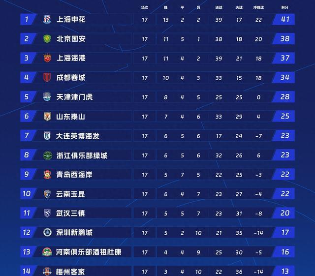 领头羊易主 领头羊易主