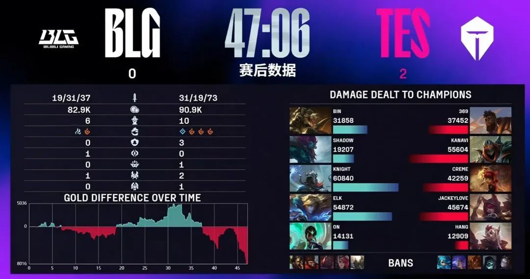 明白了, 分了