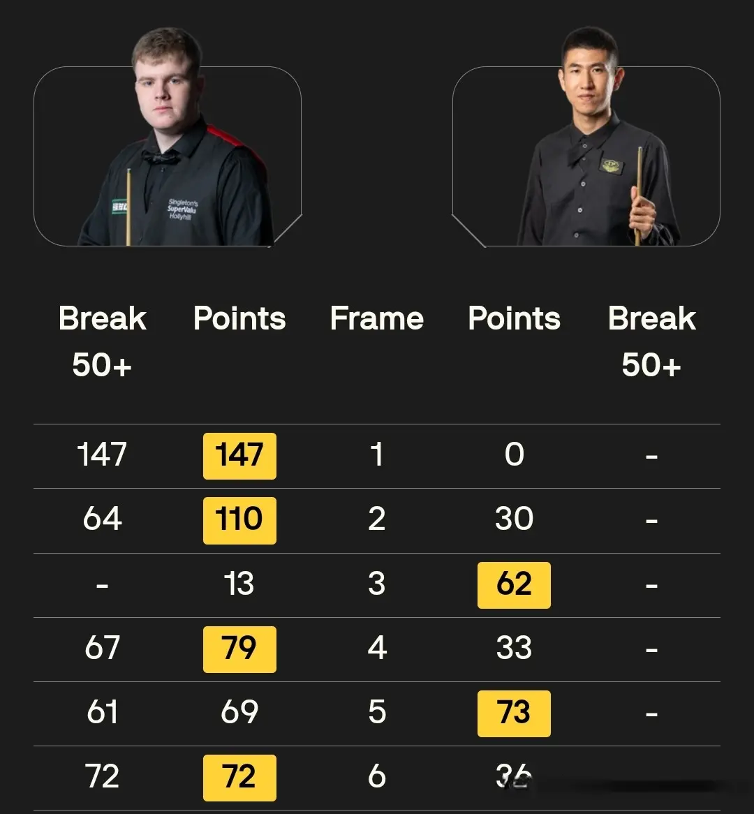 险胜姚鹏成 险胜姚鹏成