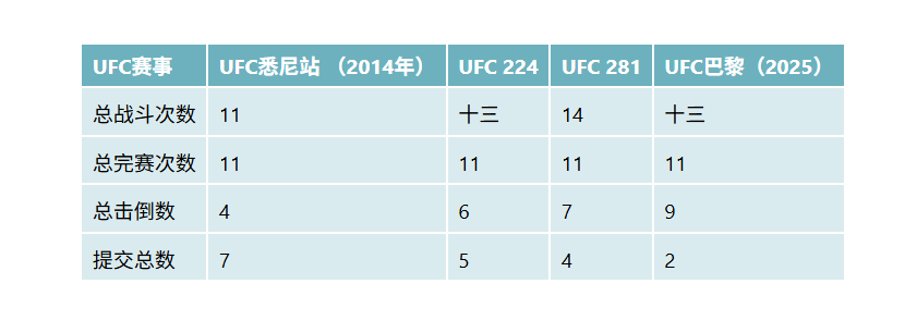 但雅高竞技, 事创造了U 但雅高竞技, 事创造了U