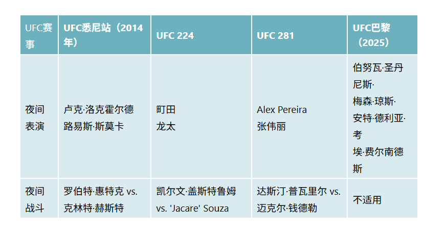 黎站类似, 事与UFC 黎站类似, 事与UFC
