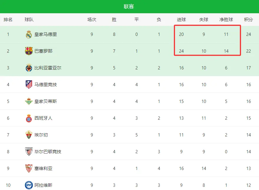 这种防线漏, img, 被巴萨按在